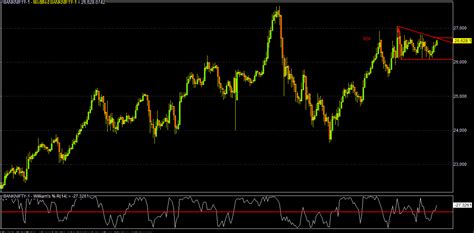 Market Mantra (Nifty Fut/Bank Nifty Fut/SPX-500): 09/07/2018 ...