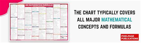 Buy JEE Mathamatics Formula Chart Book Online at Low Prices in India ...
