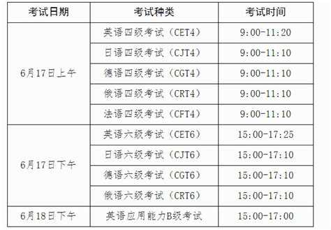 2023年春季学期黑龙江大学学士学位英语考试补考报名时间[2月14日-2月16日]