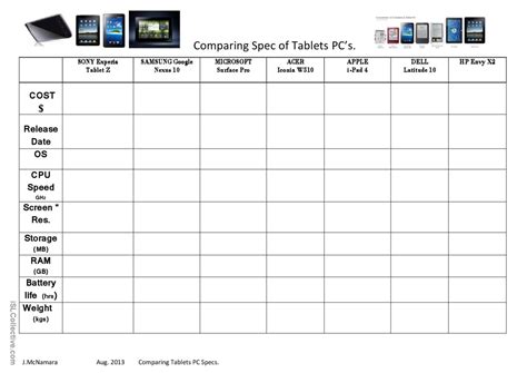 Image result for Computer Tablet Comparison Chart