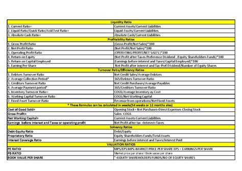 Ratios sheet - 1. Current Ratio= Current Assets/Current Liabilities 2 ...