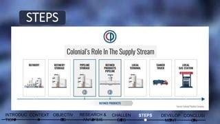 Image result for Colonial Pipeline Computer Network