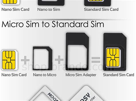 Image result for AM Flow Nano Sim Card