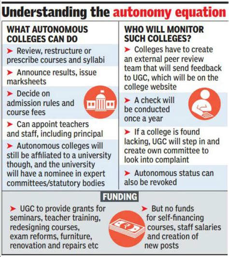 Delhi University: Autonomy row: Fears persist, DU teachers speak up ...