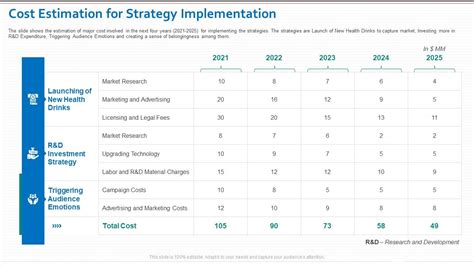 Image result for Estimation Strategy