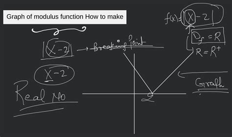 Image result for Modulus Function Graph