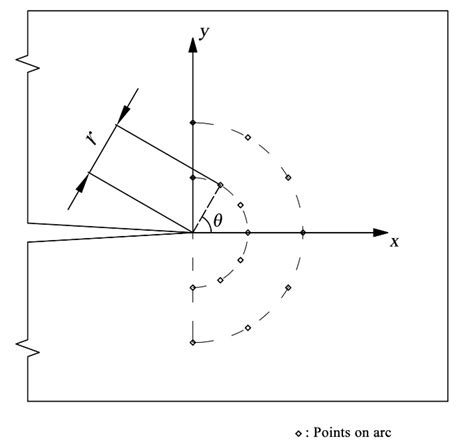 Combining H-Adaptivity with the Element Splitting Method for Crack ...