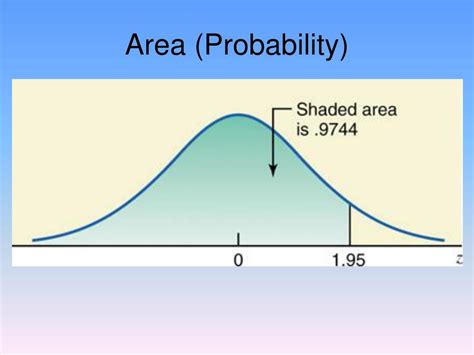 In Continuous Normal Probability 的图像结果