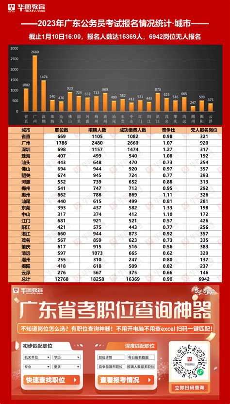 广东：2018年1月普通高中学业水平考试缴费指南(附图)