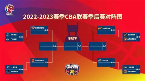 2022-2023赛季cba季后赛对阵图详情细解 - 球迷屋