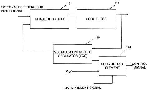 Phase-locked loop circuit - Eureka | Patsnap