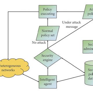 Security Management System 的图像结果