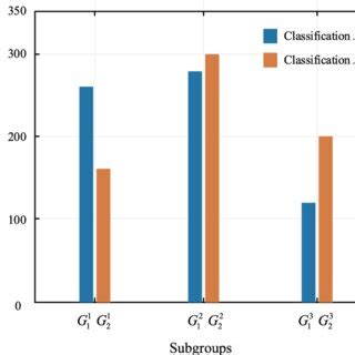 Image result for Subgroups of Numbers