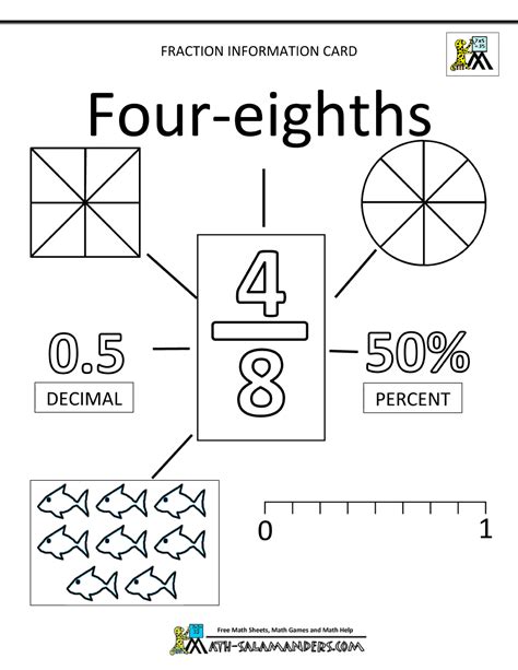 Image result for 8 Grade Math Lesson Fractions