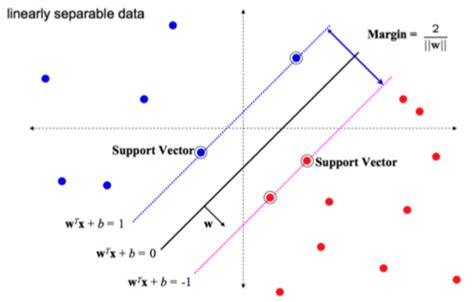 Rezultat imagine pentru How Does Learning Occur