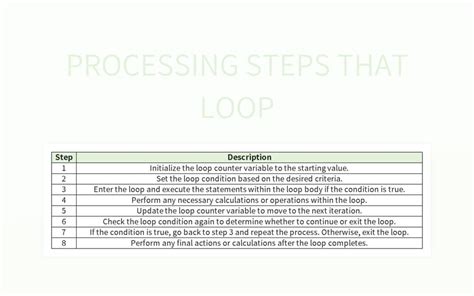 Image result for Software Processing Loop