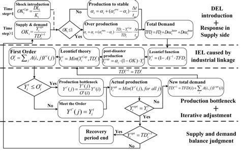 Image result for Iterop Form Dynamic Iteration