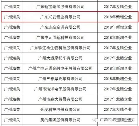 中国98家央企及下属409家上市企业全名单（2023版） - 知乎