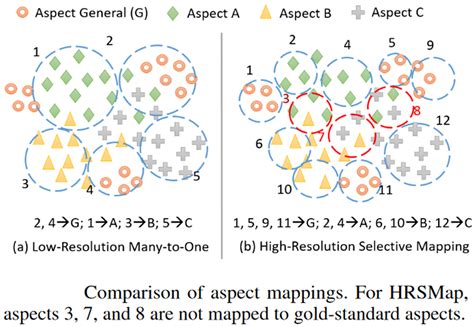 Image result for Contrastive Learning Symbol