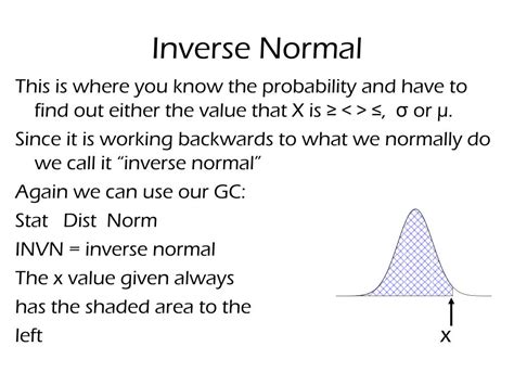 Image result for Inverse Normal Distribution