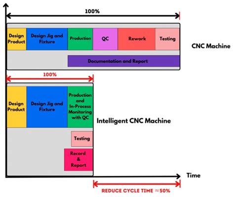 Journal of Manufacturing and Materials Processing | An Open Access ...