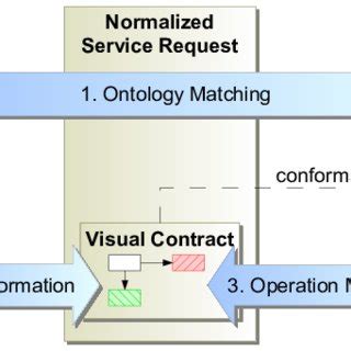 Image result for Matching Process Sampling