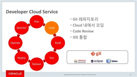 Image result for Oracle Developer Cloud Service