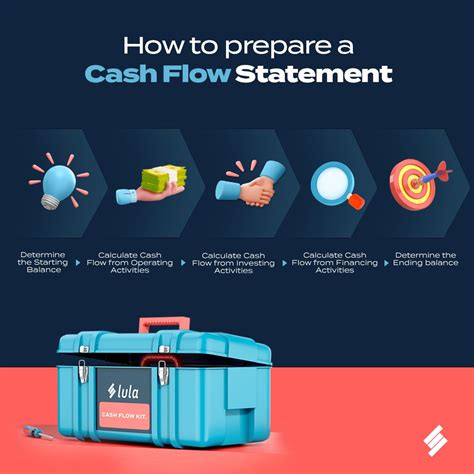 Cash Flow Statement Tutorial 的图像结果