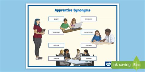 Apprentice Synonyms Word Mat (teacher made) - Twinkl