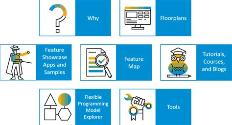 Image result for SAP API Icon