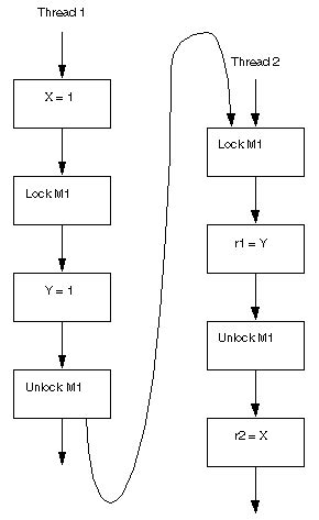 Java Stack Example 的图像结果