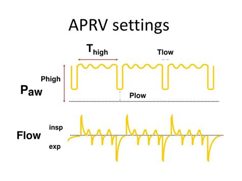Image result for APRV Mode Explained