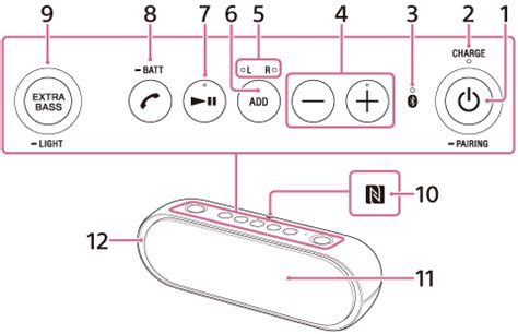 SRS-XB20 | Käyttöopas | Osat ja painikkeet