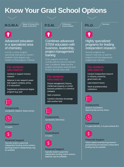 Graduate Program Finder 的图像结果