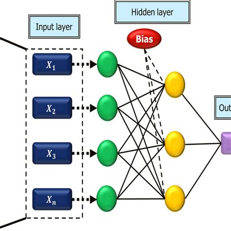 Electronic Learning Machine 的图像结果