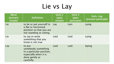 Lie vs Lay.pptx