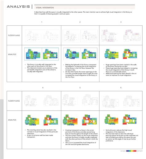 Social Learning | CEPT - Portfolio