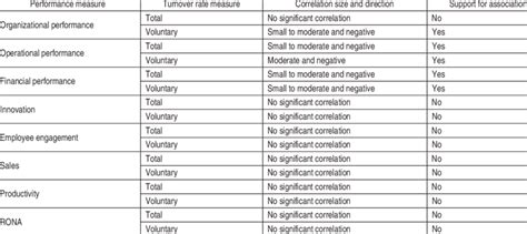 Hypothesis Testing Correlation 的图像结果