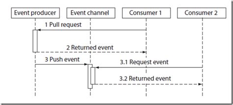 Image result for How Do Function Event Code Works