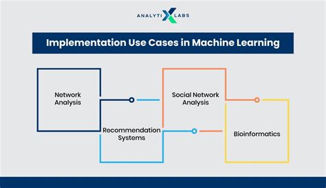 Floyd's Algorithm: Guide to Learning Path, Steps, and Use Cases in ML