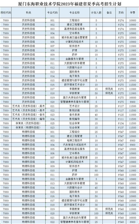 专业热门，高薪有前景！报考厦门这所大学有八大优势！_院校_生活_教学