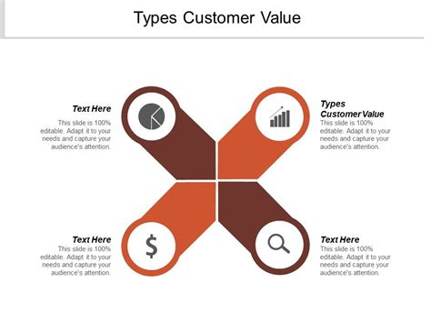 Image result for Customer Value PowerPoint