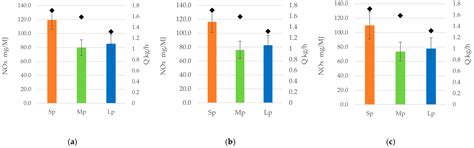 Image Processing Technique for Enhanced Combustion Efficiency of Wood ...