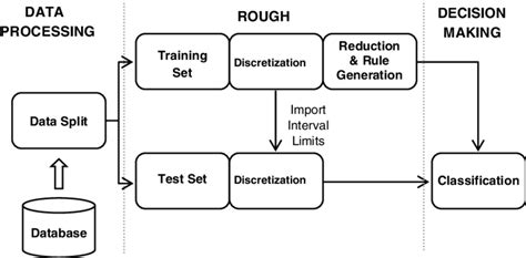 Classification Procedure 的图像结果