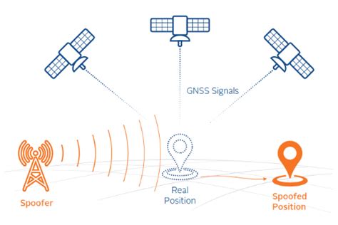 Практические советы по работе с GNSS. Принцип работы в сложных условиях ...