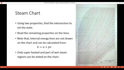 Image result for How to Read Steamp Graphs