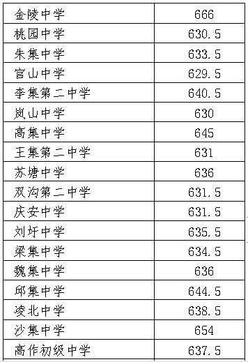 【更新版】期末考试ABC等级代表多少分？