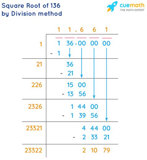 Square Root of 136 - How to Find the Square Root of 136? - Cuemath