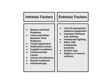 Image result for Non-Modifiable Fall Risks