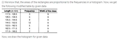 The length of 40 leaves of a plant measured correct to one millimetre ...